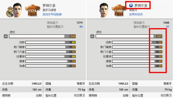 球星蜕变《FIFA Online 2》明星球员能力将提升